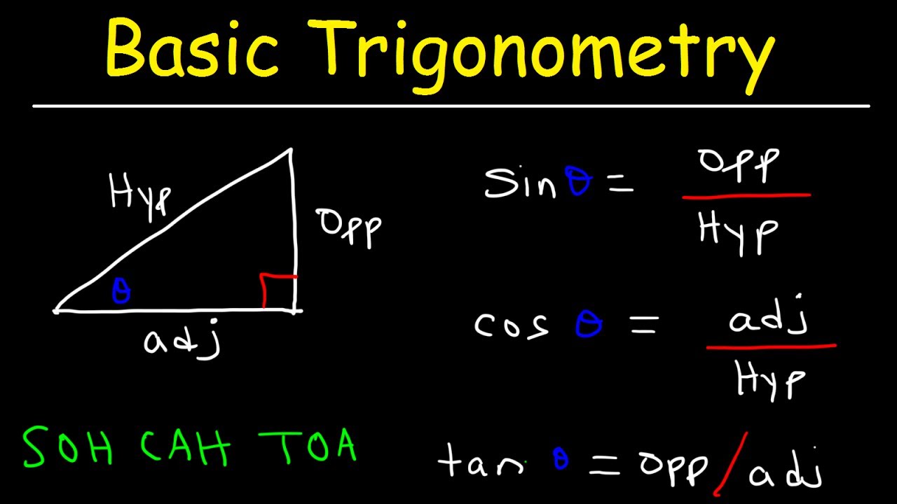26 Fakta Om Trigonometri